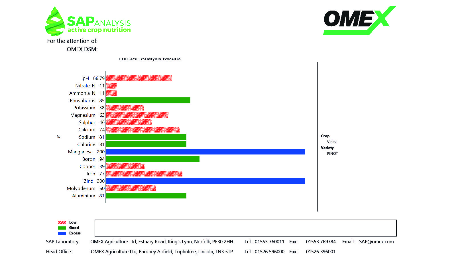 OMEX SAP Analysis Nutrition for Vines