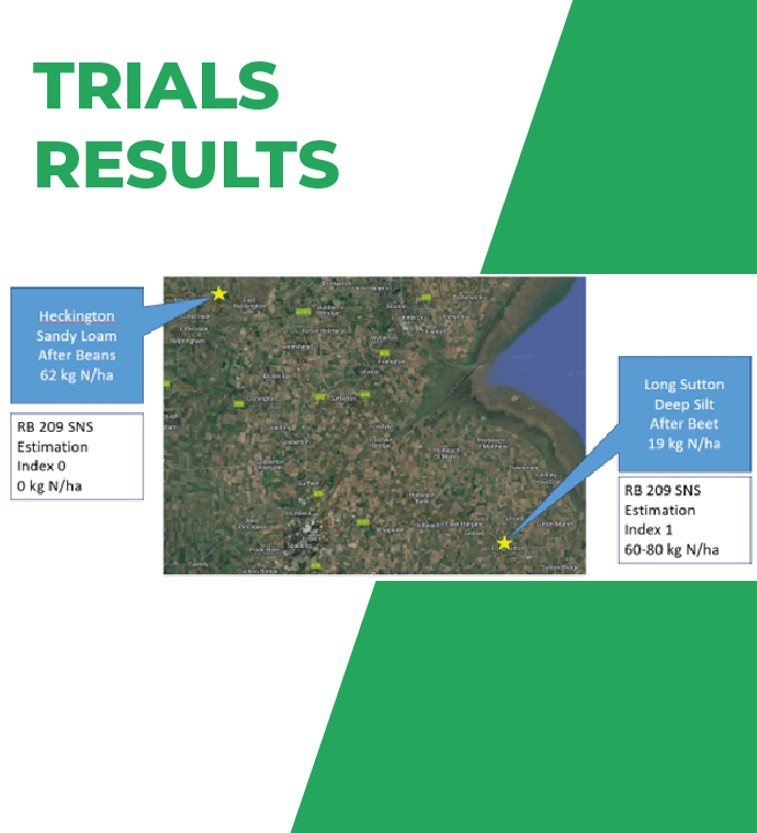 SMN Plus trials results