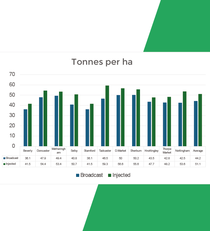 Multiflo Trials